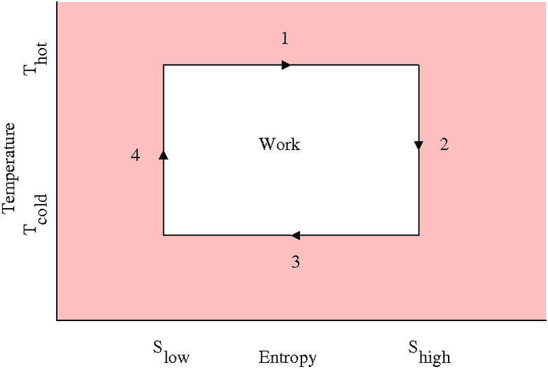 File:Carnot TS.png